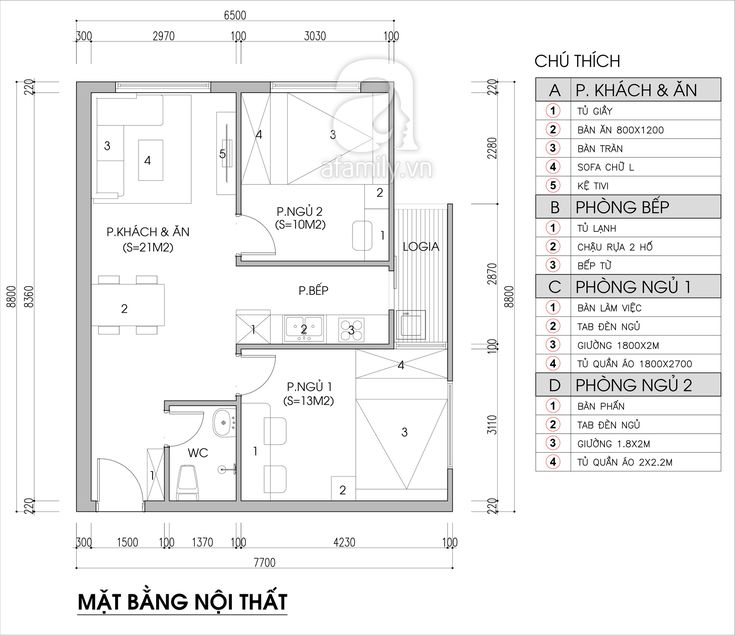 CHECKLIST THIẾT KẾ NỘI THẤT TỪ A-Z DÀNH CHO NGƯỜI MỚI XÂY NHÀ 1 Thiết kế nội thất từ a-z