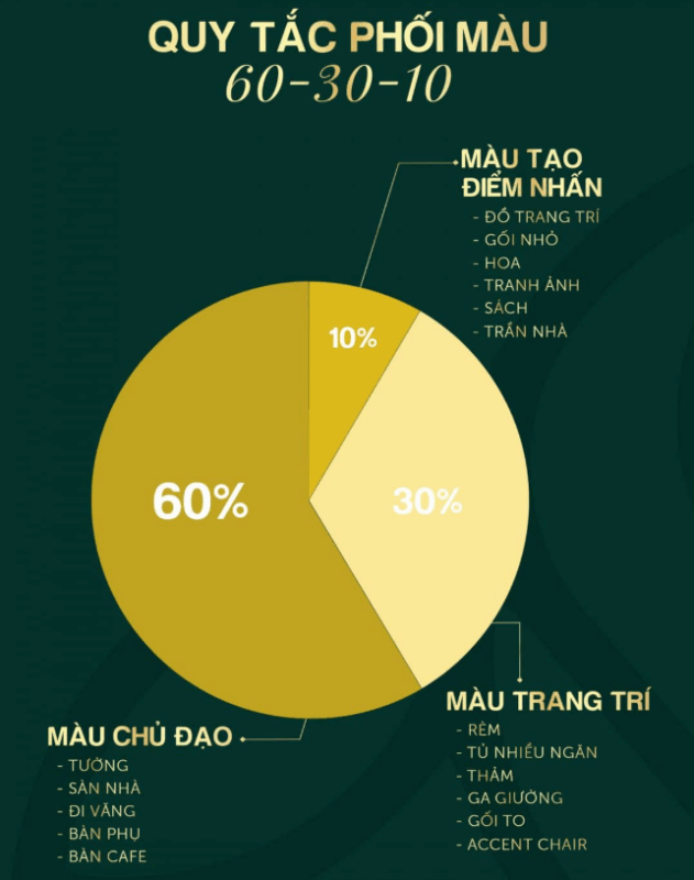 CÁCH PHỐI MÀU NỘI THẤT GIÚP CĂN NHÀ TRỞ NÊN RỘNG HƠN 2 cach phoi mau noi that 1